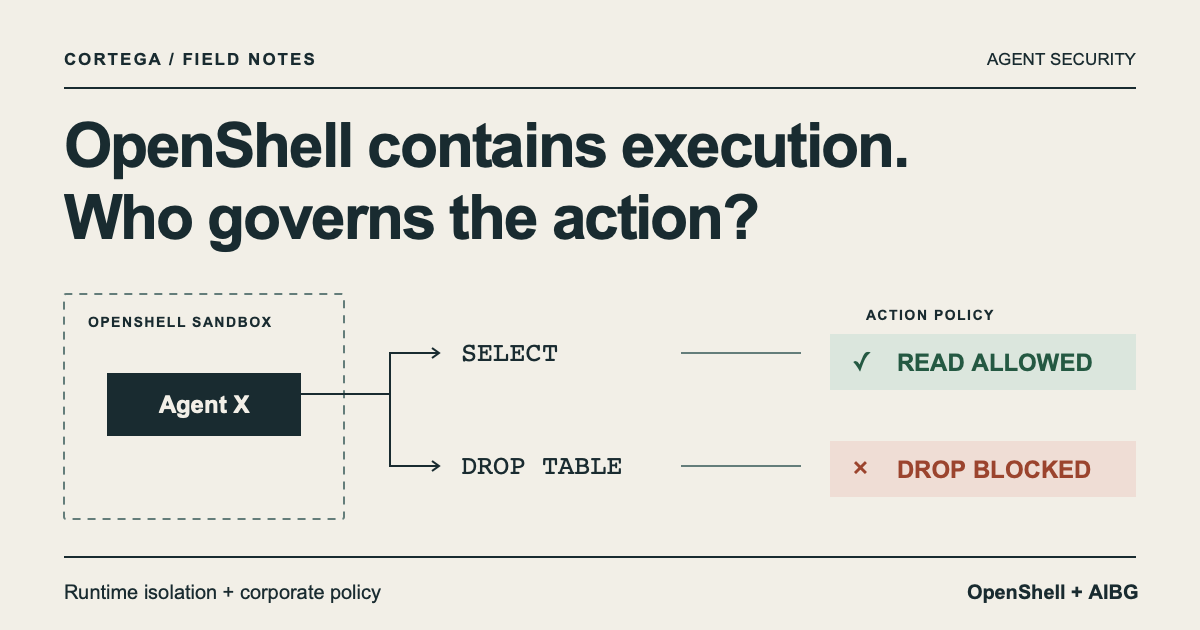 OpenShell contains agent execution while AIBG coordinates policy: SELECT allowed, DROP TABLE blocked